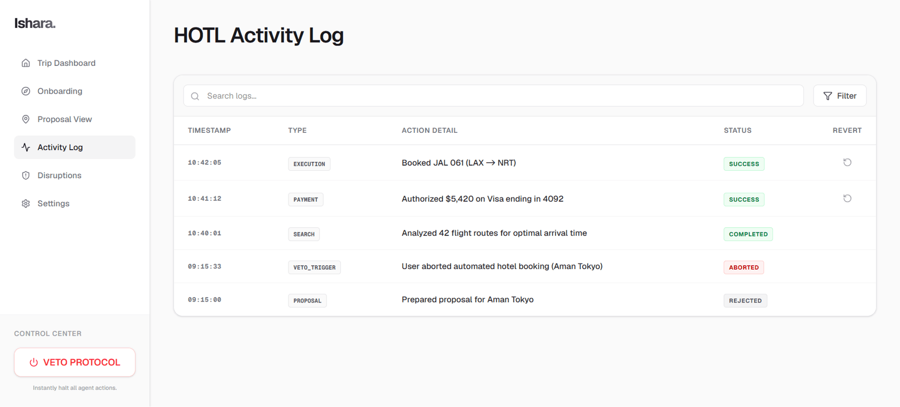 Ishara HOTL Activity Log Interface